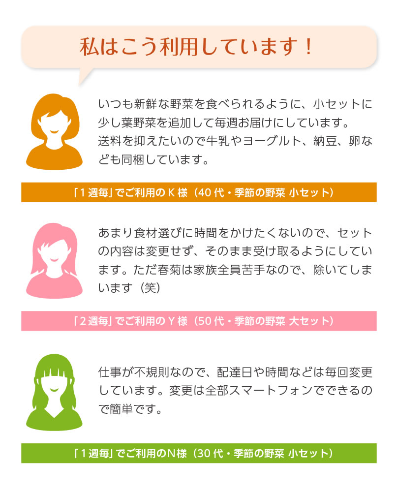 お客様の声。いつも新鮮な野菜を食べられるように、小セットに少し葉野菜を追加して毎週お届けにしています。送料を抑えたいので、牛乳やヨーグルト、納豆、卵なども同梱しています。by 食材配達間隔：１周毎でご利用のK様(40代・季節の野菜セット)。あまり食材選びに時間をかけたくないので、セットの内容は変更せず、そのまま受け取るようにしています、ただ、春菊は家族全員苦手なので、除いてしまいます(笑)。by 食材配達間隔：２周毎でご利用のY様(50代・季節の野菜とくだものセット)。仕事が不規則なので、食材の配達日や時間などは毎回変更しています。変更は、すべてスマートフォンで完結できるの大変助かっております。by 食材配達間隔：１周毎でご利用のN様(30代・季節の野菜セット)。